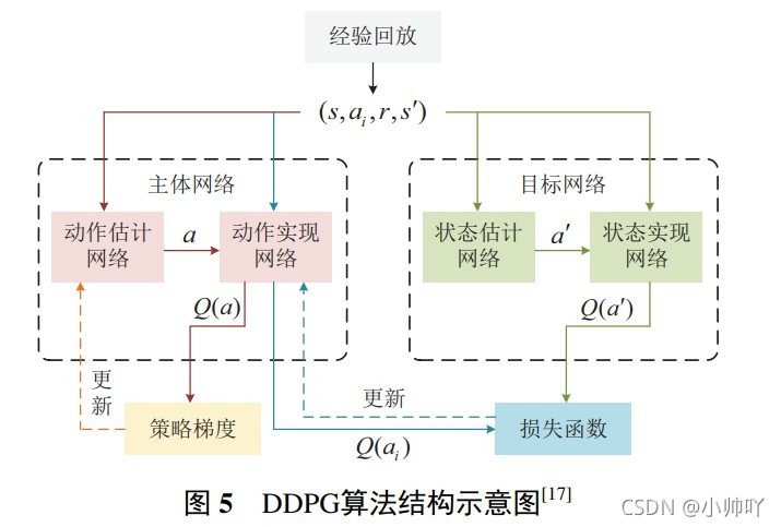 [外链图片转存失败,源站可能有防盗链机制,建议将图片保存下来直接上传(img-MSwRVTvx-1636021056377)(D:\截图\截图未命名3.jpg)]