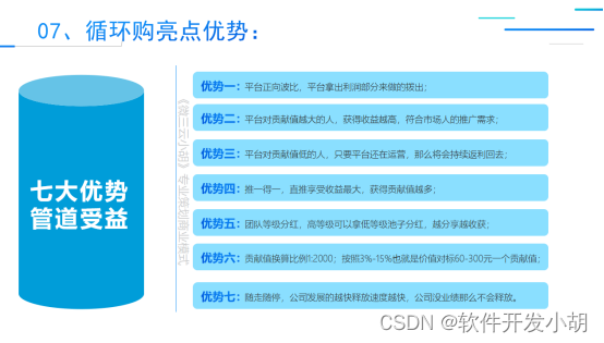 破圈丨2023年绿色积分消费返利：云联惠3.0升级版【循环购】商业模式