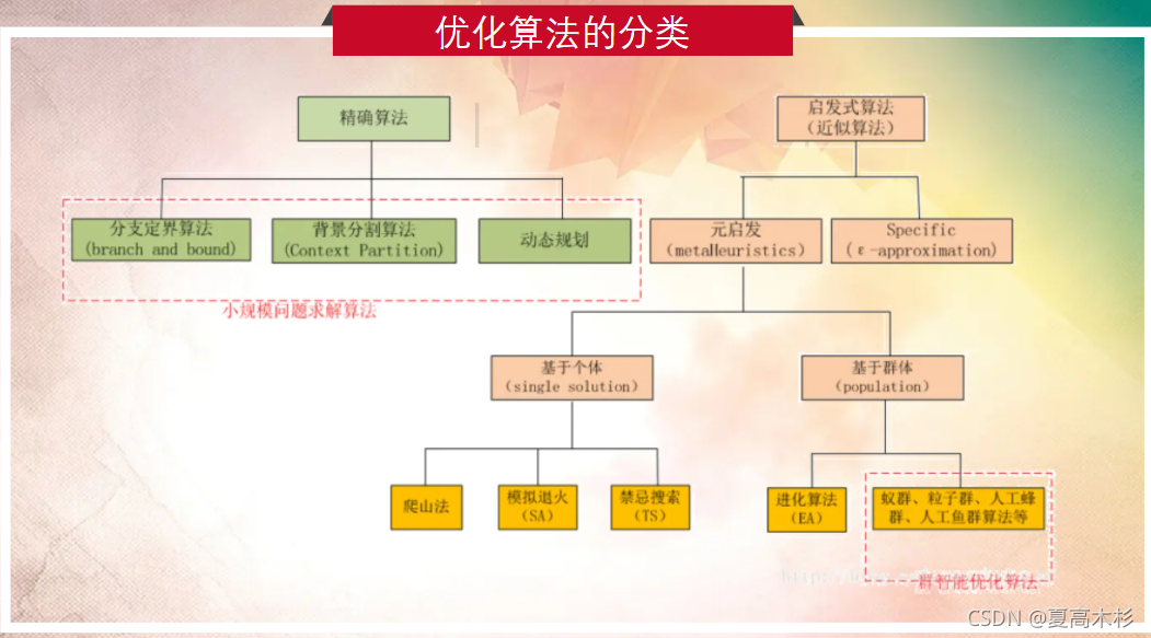 揭秘模拟退火算法:10个真实案例,助你解决优化难题