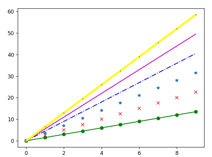 plt.plot()的使用_plt.plot()的用法-CSDN博客