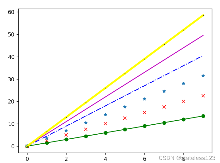 plt.plot()的使用_plt.plot()的用法-CSDN博客