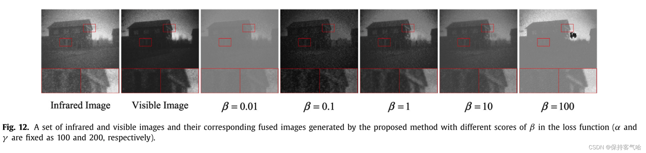 TCCFusion/ An infrared and visible image fusion method based on ...