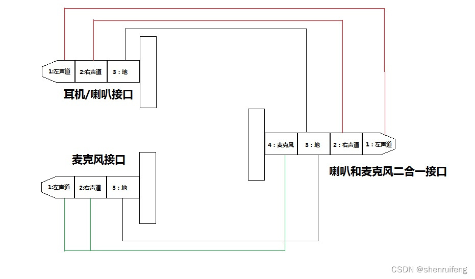 三芯和四芯音频接口转换