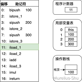 请添加图片描述