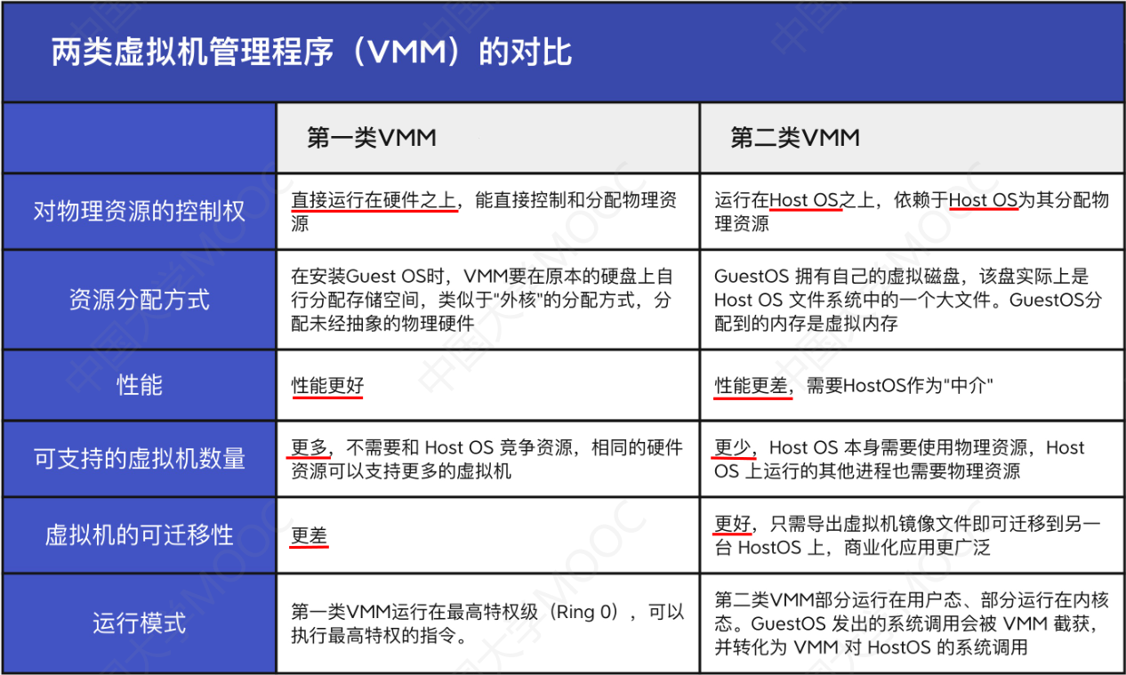 王道操作系统笔记（一）———— 计算机系统概述