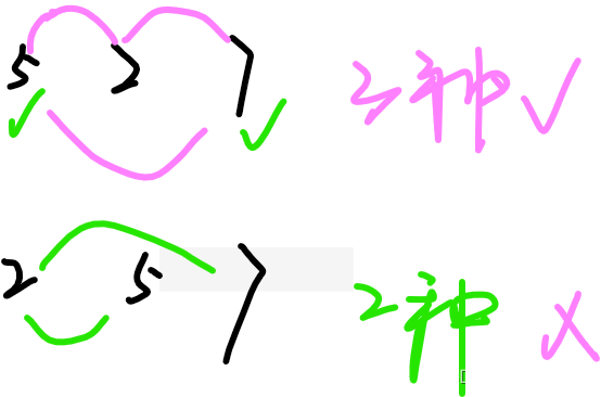 LeetCode高频题：客栈选择问题，总共有多少种选择住宿的方案，保证晚上可以找到一家最低消费不超过 p 元的咖啡店小聚