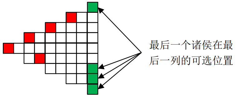 【洛谷】 P1240 诸侯安置（递推）