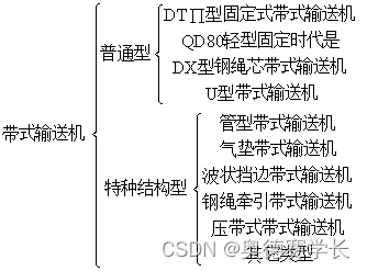 毕业设计-可伸缩带式输送机自移机尾结构设计【源码+论文】