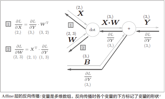 神经网络--感知机