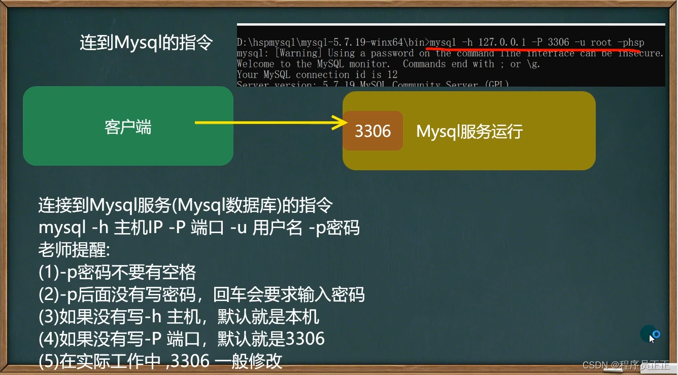 [外链图片转存失败,源站可能有防盗链机制,建议将图片保存下来直接上传(img-IZsOmlFt-1646480348270)(C:\Users\许正\AppData\Roaming\Typora\typora-user-images\image-20220228215827171.png)]