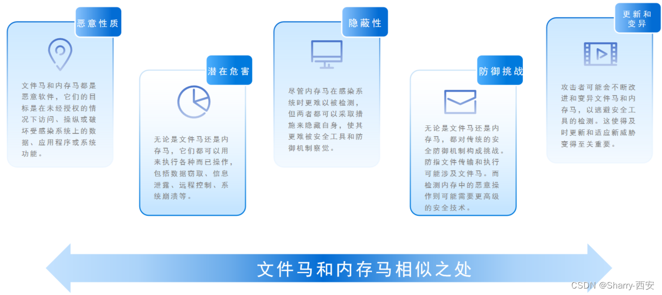 相似之处