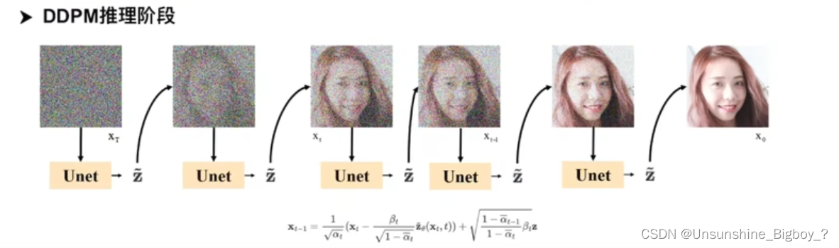 Image Super-Resolution via Iterative Refinement 论文笔记-CSDN博客