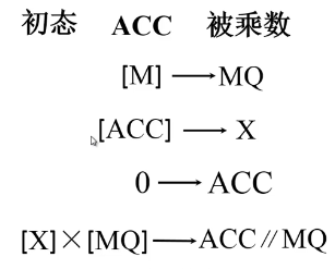 运算器的基本组成及操作过程