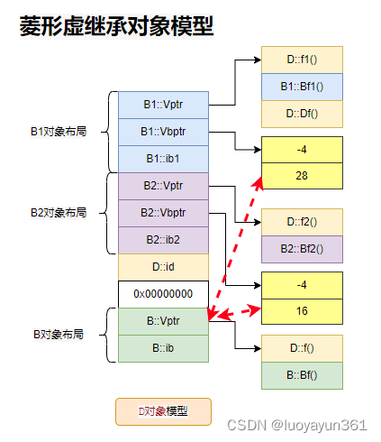 请添加图片描述