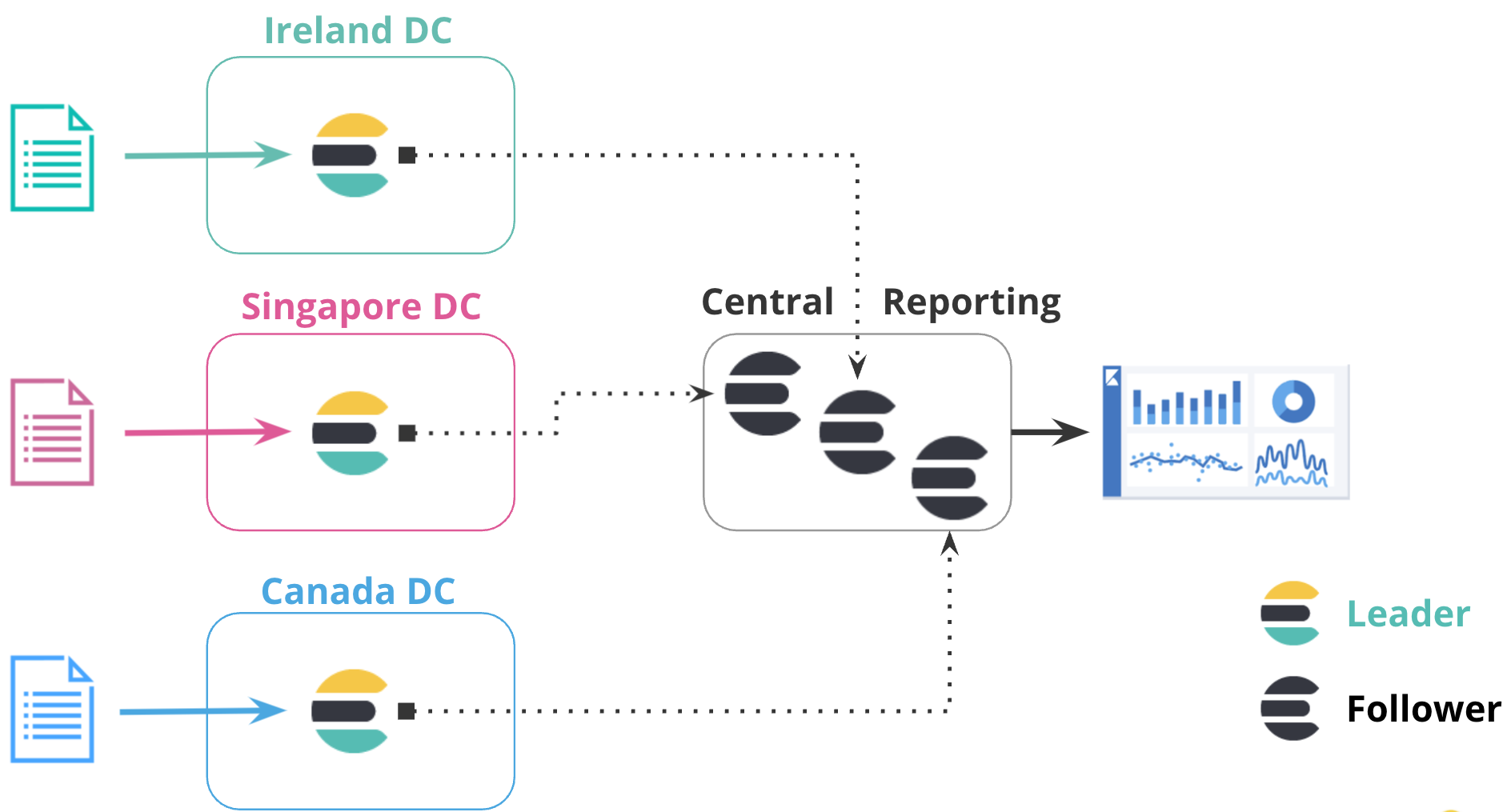 轻松复制：Elasticsearch 中跨集群复制指南