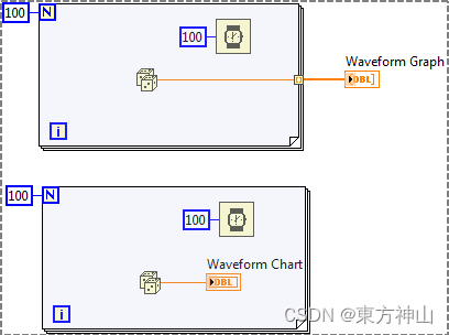 【波形图】LabVIEW中的波形图和波形图表有什么区别？