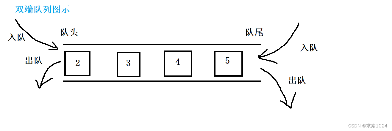 双端队列结构