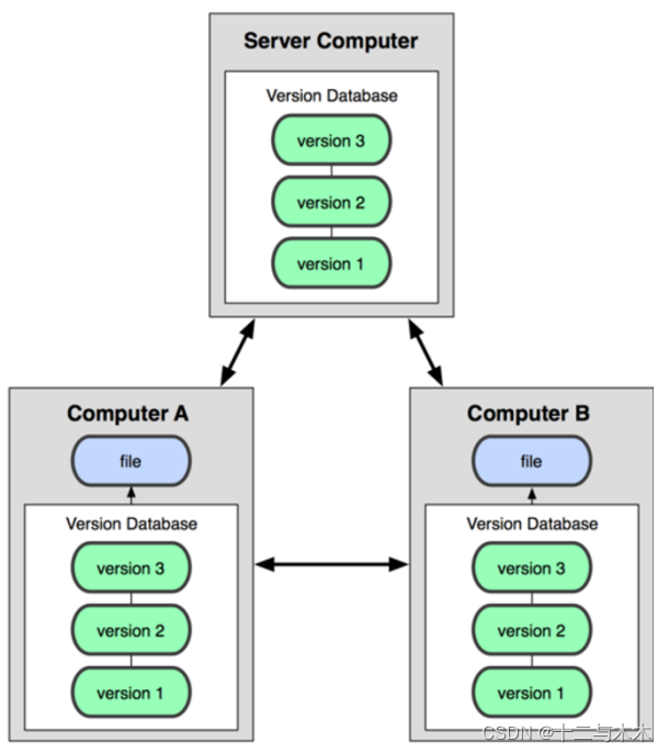 请添加图片描述