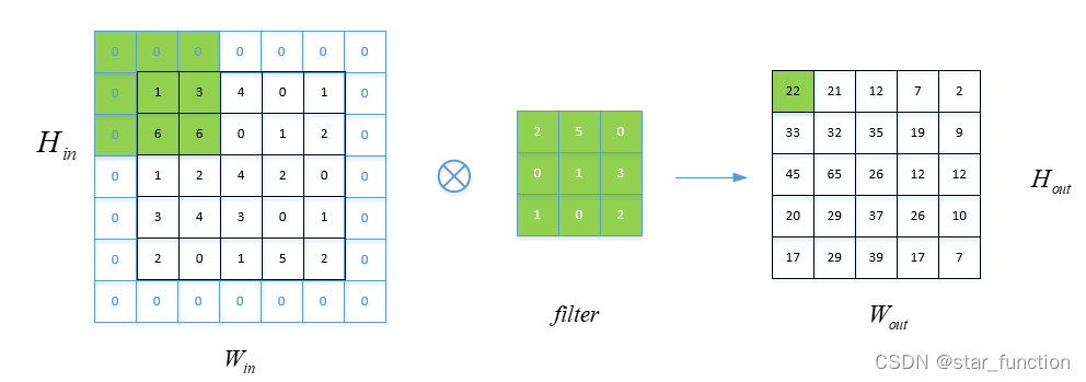 python代码实现卷积示意图快速制作