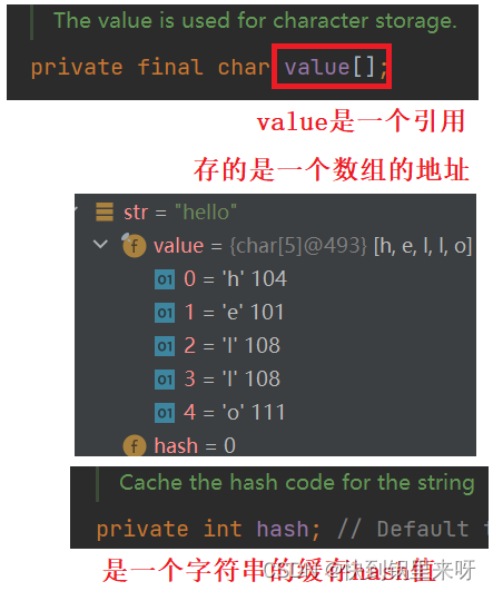 Java【Sting类】的详解