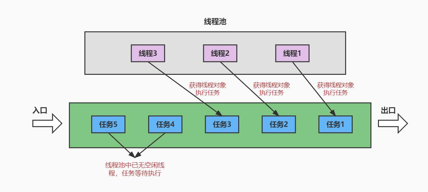 【Java进阶篇】—— 多线程