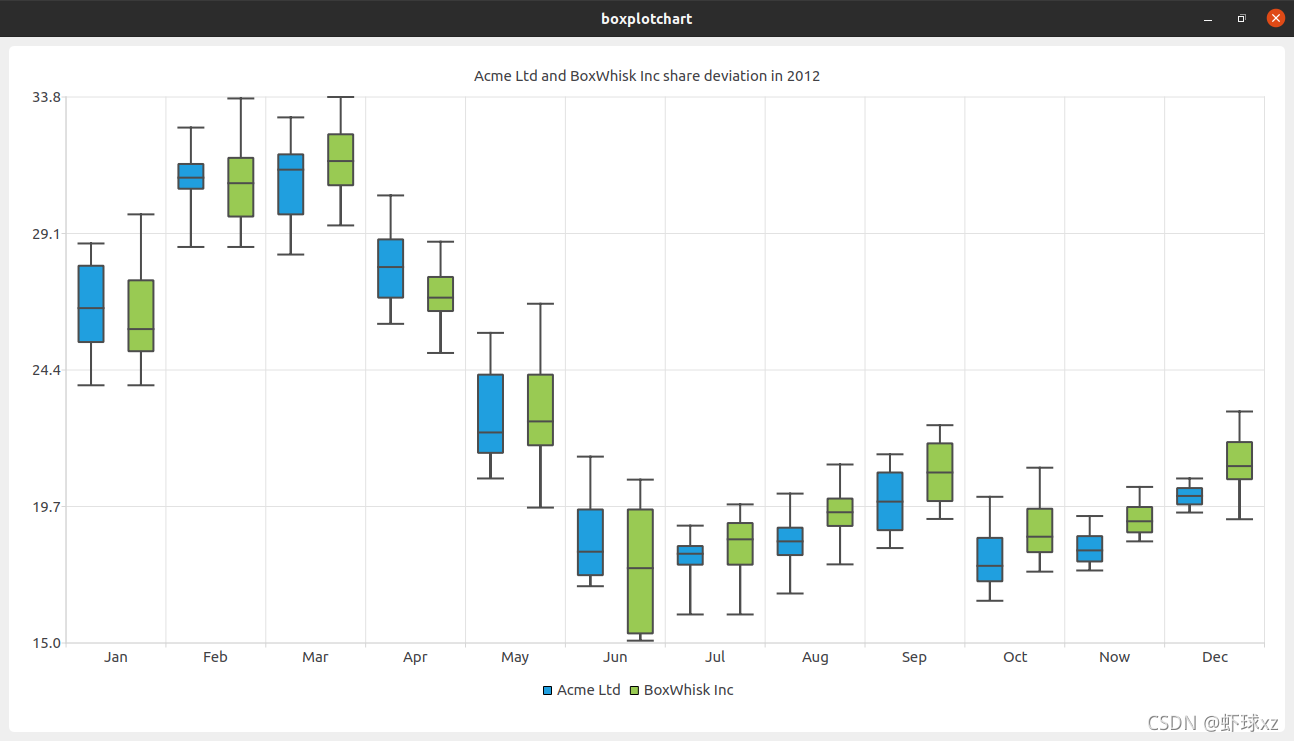 Qt例子学习笔记 - Examples/Qt-6.2.0/charts/barmodelmapper