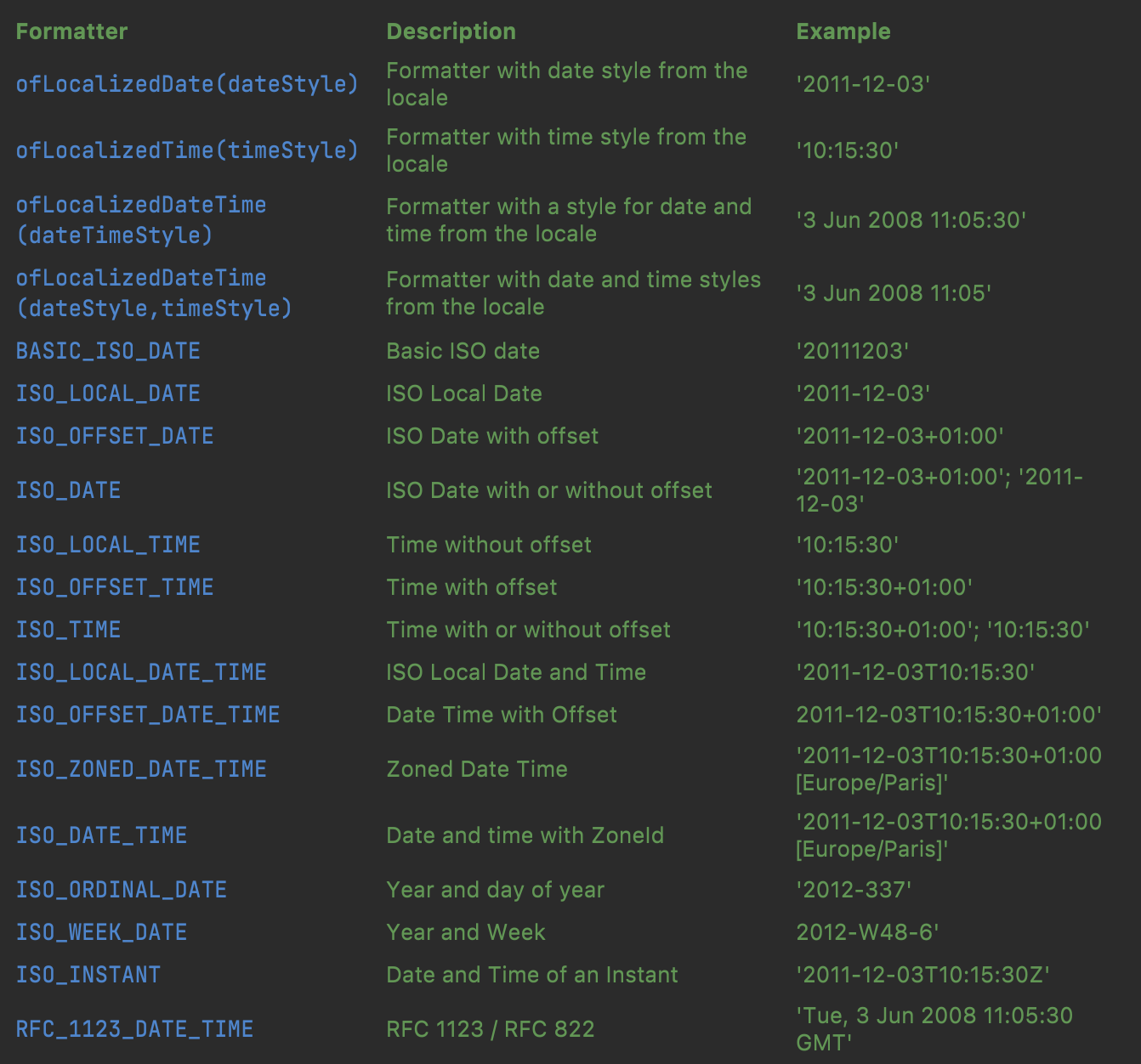 string-localdate-localtime-localdatetime-2021-10-07t15-04-40