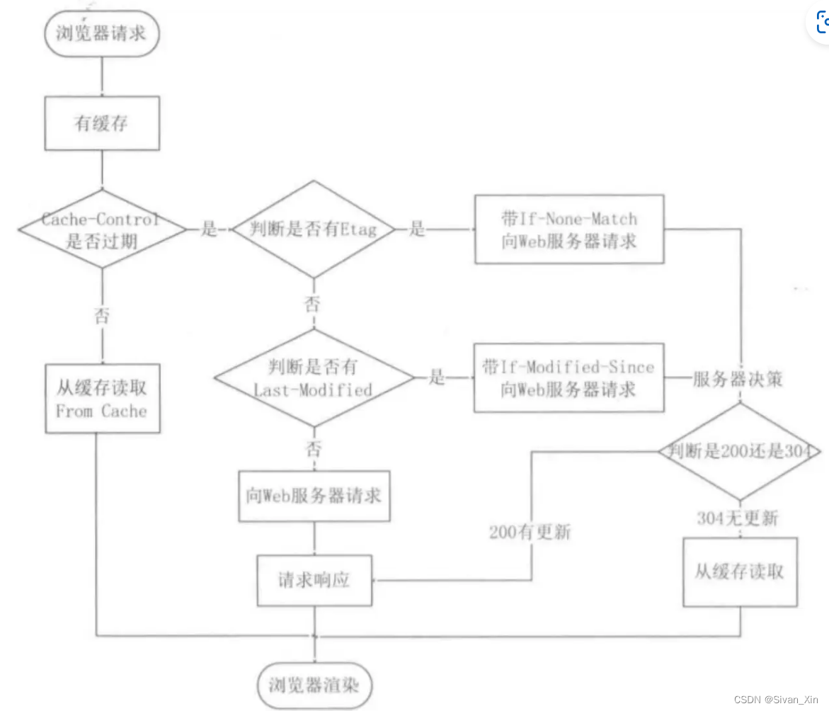 [外链图片转存失败,源站可能有防盗链机制,建议将图片保存下来直接上传(img-Bsqic75s-1663388330896)(C:\Users\不知名网友鑫\AppData\Roaming\Typora\typora-user-images\image-20220914005931460.png)]