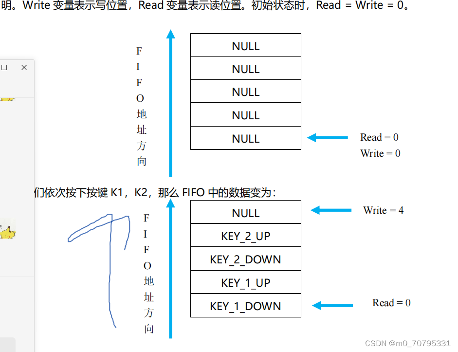 stm32h750的小总结(4)-CSDN博客