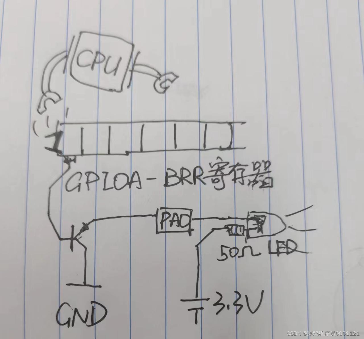 初学者入门：认识STM32单片机