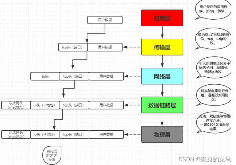 python sockets_python高级网络编程