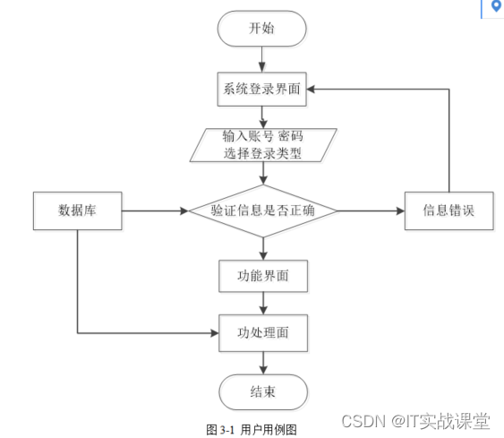 S2SH志愿者捐赠管理系统|捐助计算机毕业论文Java项目源码下载