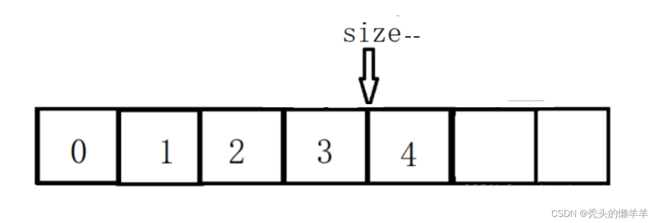 顺序表尾插2