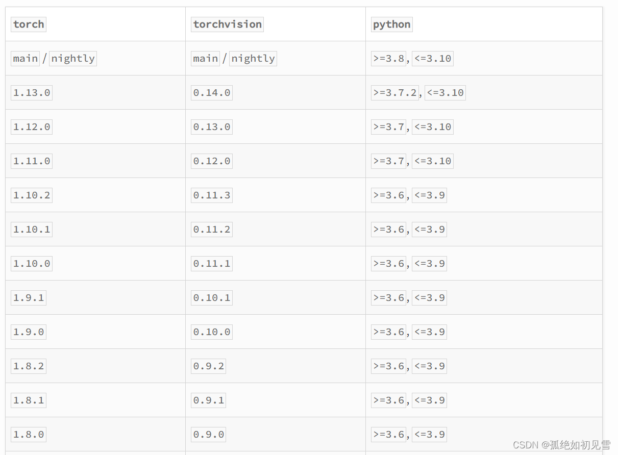 快速安装gpu版本的pytorch