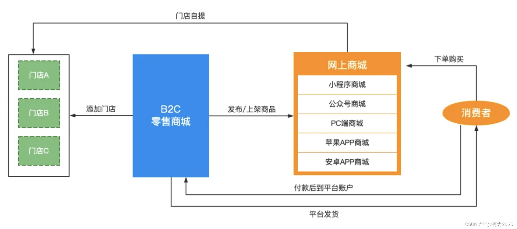 电子商务对乡村振兴的影响_电子商务对乡村振兴的影响[通俗易懂]