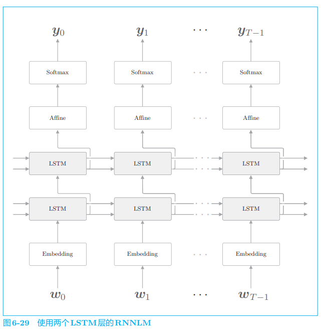 ***插入图6-29***