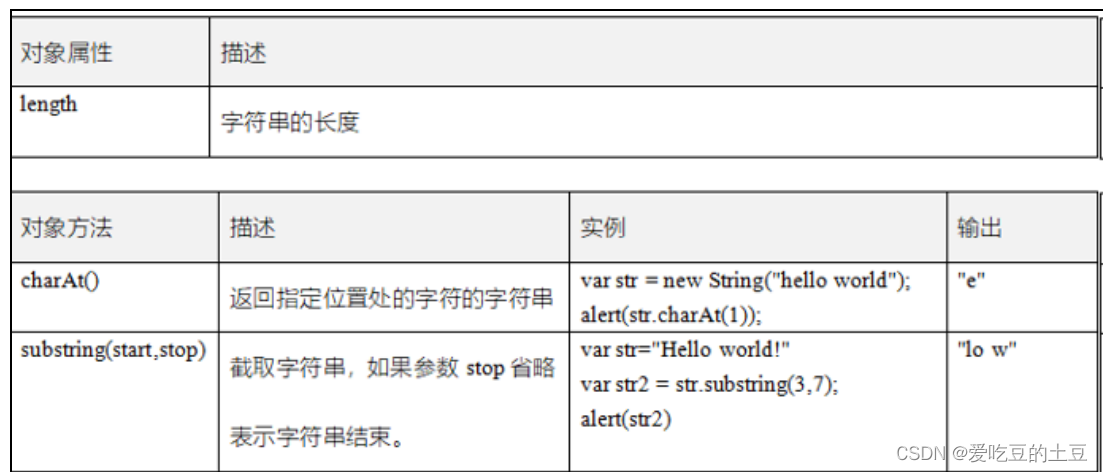 javascript-js-string-js-array