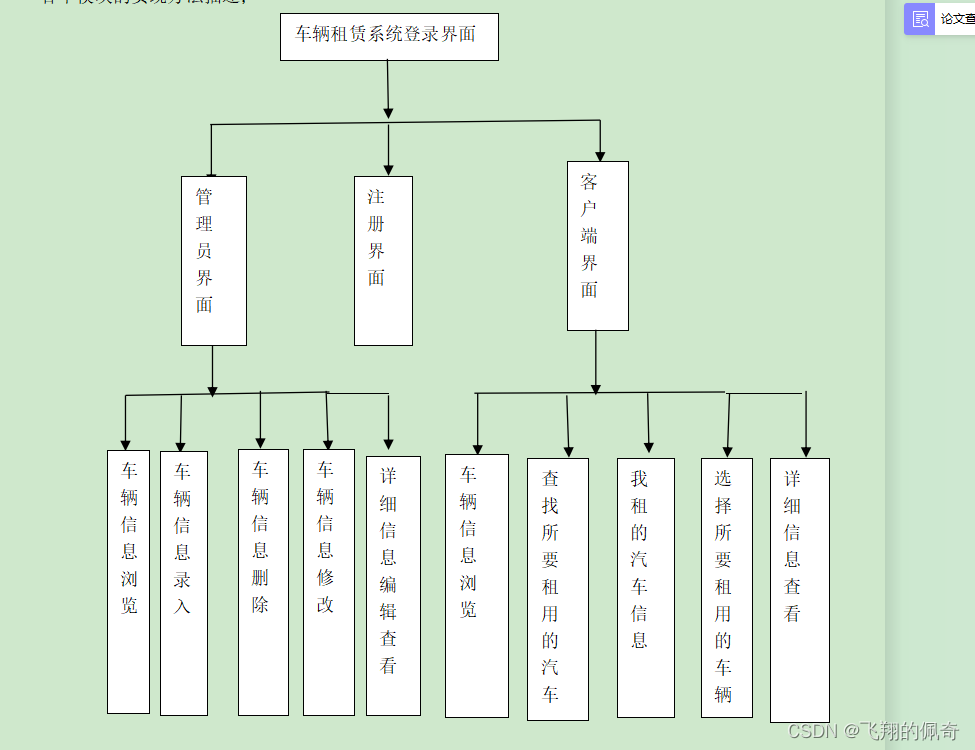 基于java swing和mysql实现的汽车租赁管理系统（源码+数据库+文档+运行指导视频）