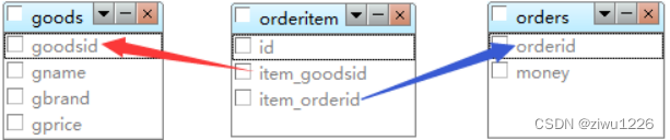 请添加图片描述