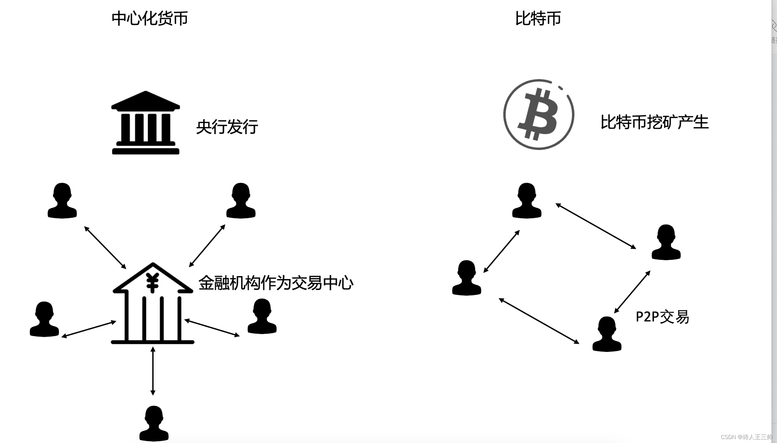 两者对比