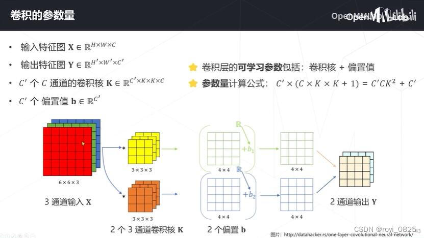 卷积参数量计算