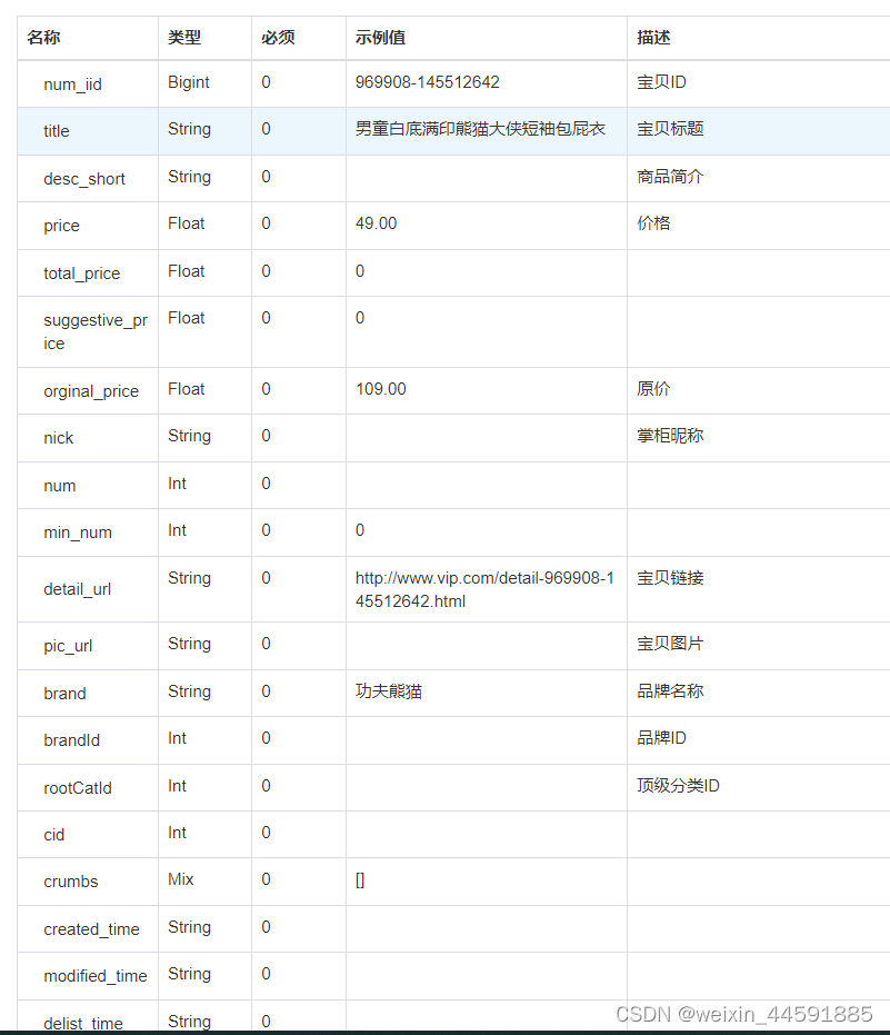 Java“牵手”唯品会商品详情数据，唯品会商品详情接口，唯品会API接口申请指南