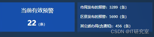 基于大数据的市天气预警实时监控平台-预警数据统计