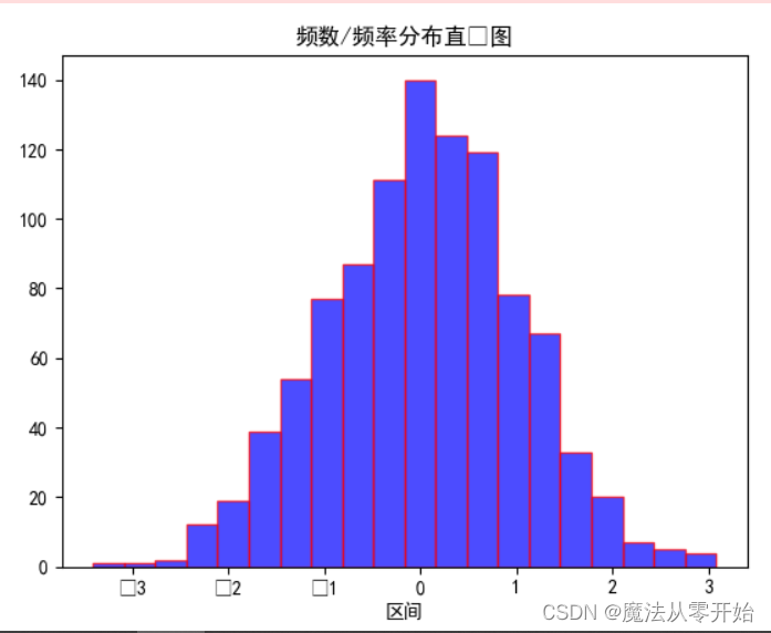 Matplotlib绘图