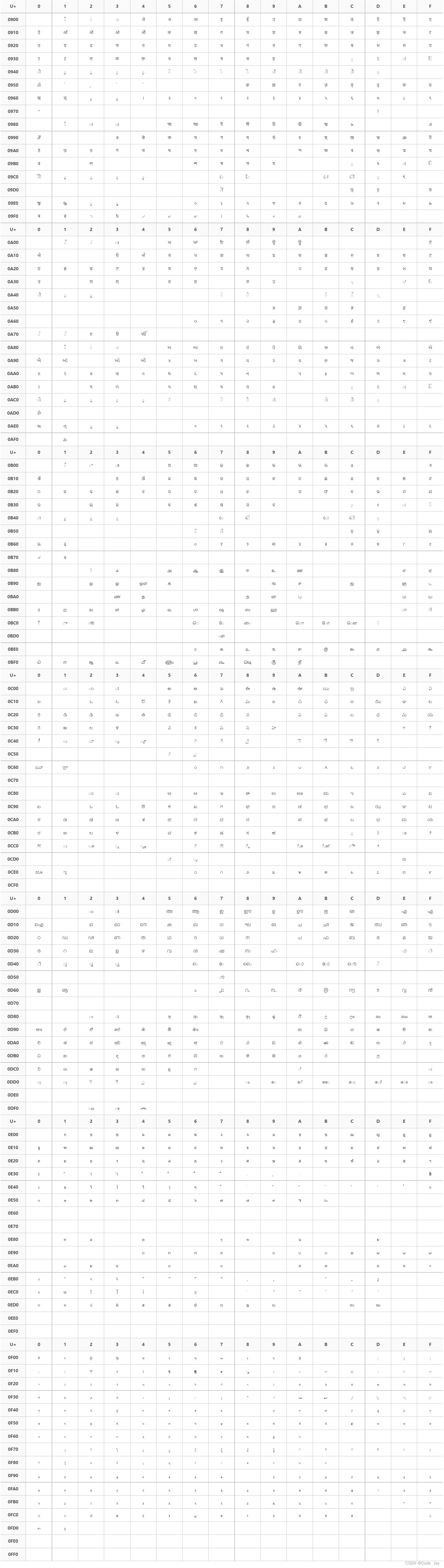 数据类型（Java版）_java中的e10-CSDN博客
