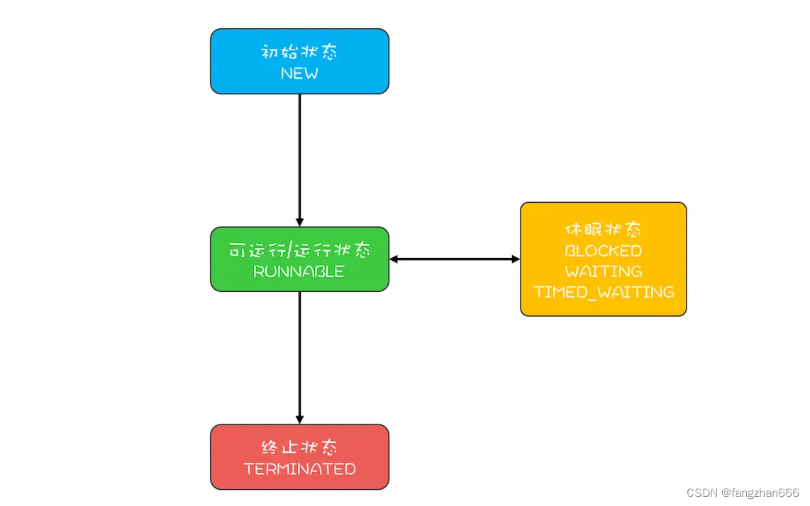 《Java并发编程实战》课程笔记（七）