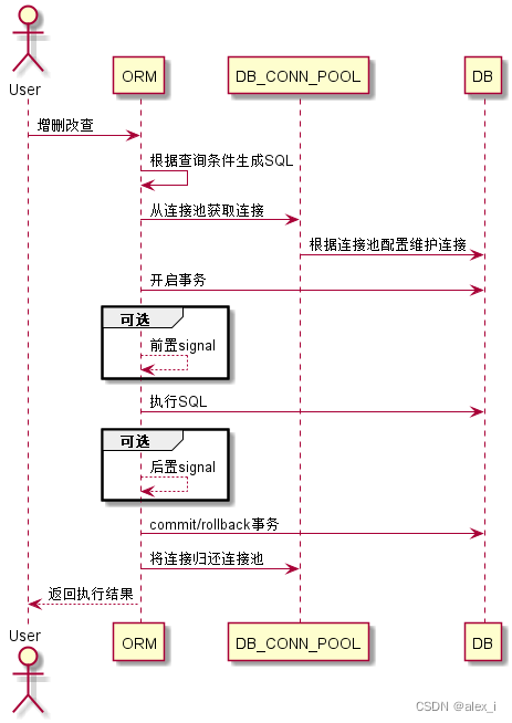 Django-ORM框架操作数据库不生效问题的定位示例