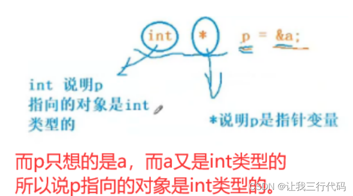 C语言---初始C语言