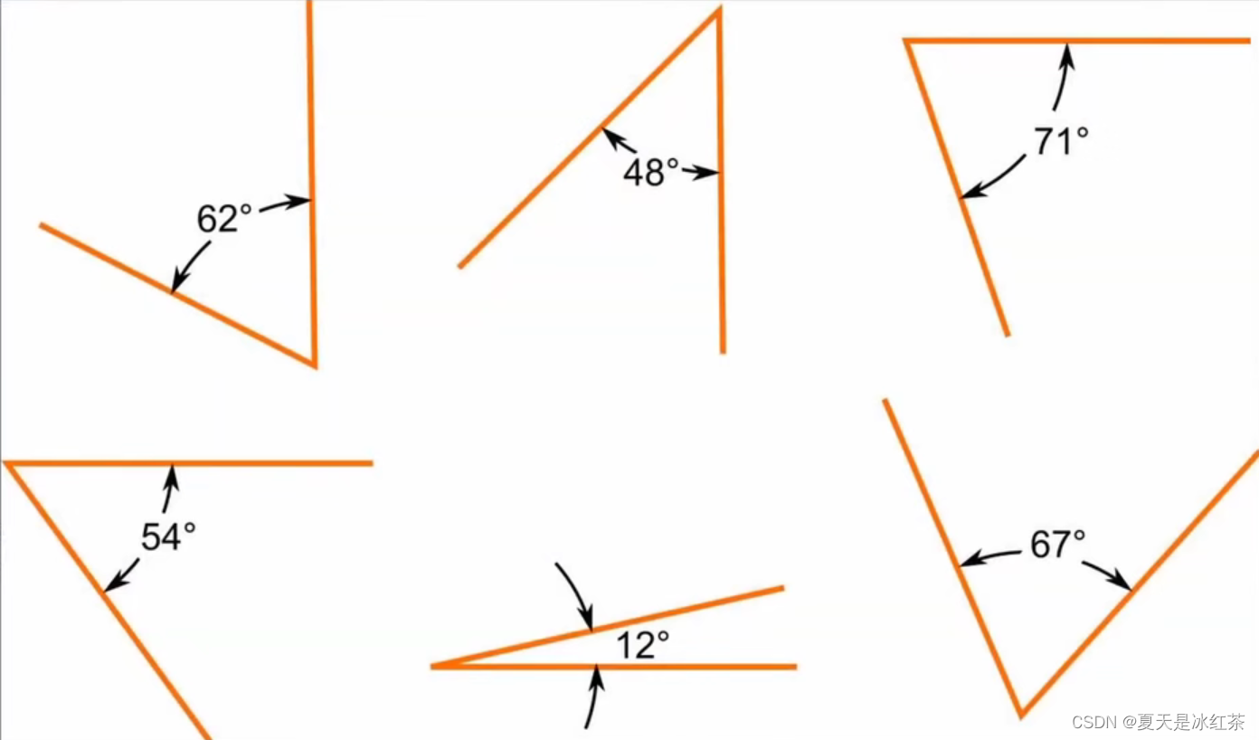 Pattern Sharp Angles strength