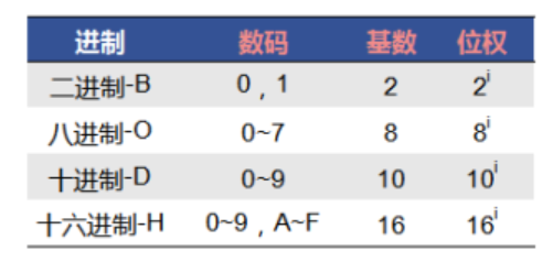 高中信息技术：信息技术初步、计算机基础、office办公软件